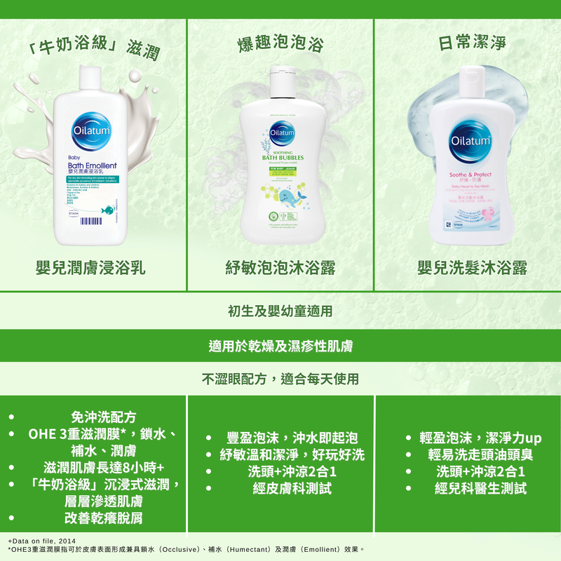 Oilatum® - 嬰兒舒緩泡泡浴300毫升【香港行貨】