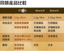 MAE·Fucoidan Liquid 66000 (30 packs) - World's first liquid formulation of Fucoidan & Fucoxanthin enriched with microalgae extracts 