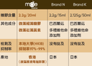 MAE 褐藻 • 褐藻糖膠原液 66000 (30包裝) - 【全球首創】以專利技術研製 高純度微褐藻原液