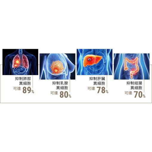 MAE 褐藻 • 褐藻糖膠 31000 (90粒裝) - 【香港科創】